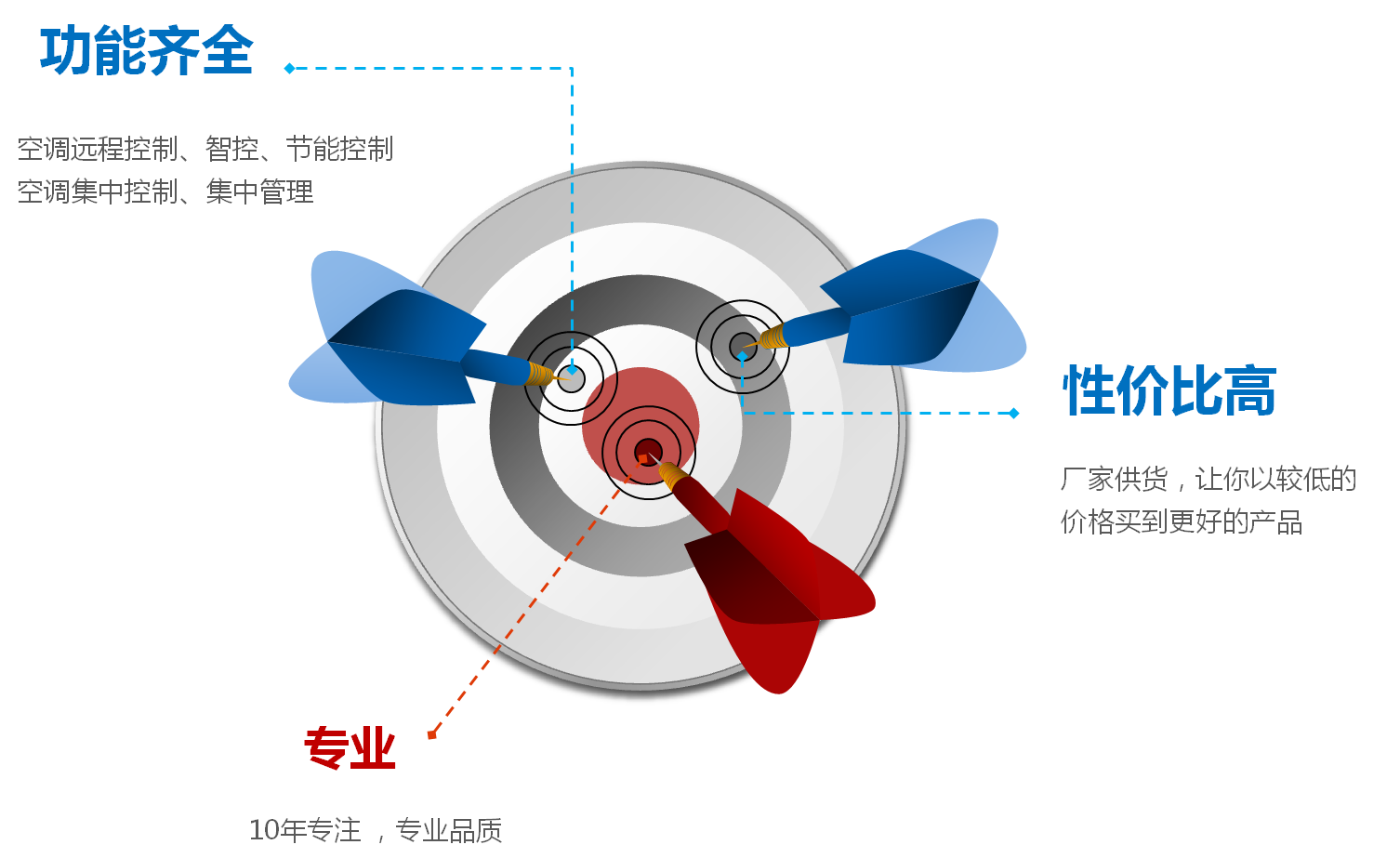 空調(diào)控制器廠家