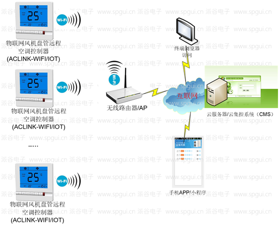水系統(tǒng)中央空調(diào)的智能節(jié)能控制是如何實(shí)現(xiàn)的