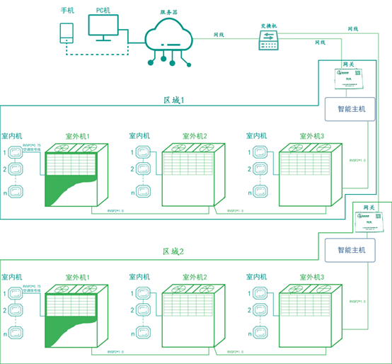 學(xué)?？照{(diào)節(jié)能控制系統(tǒng)（麗水第二高級(jí)中學(xué)教室節(jié)能項(xiàng)目）