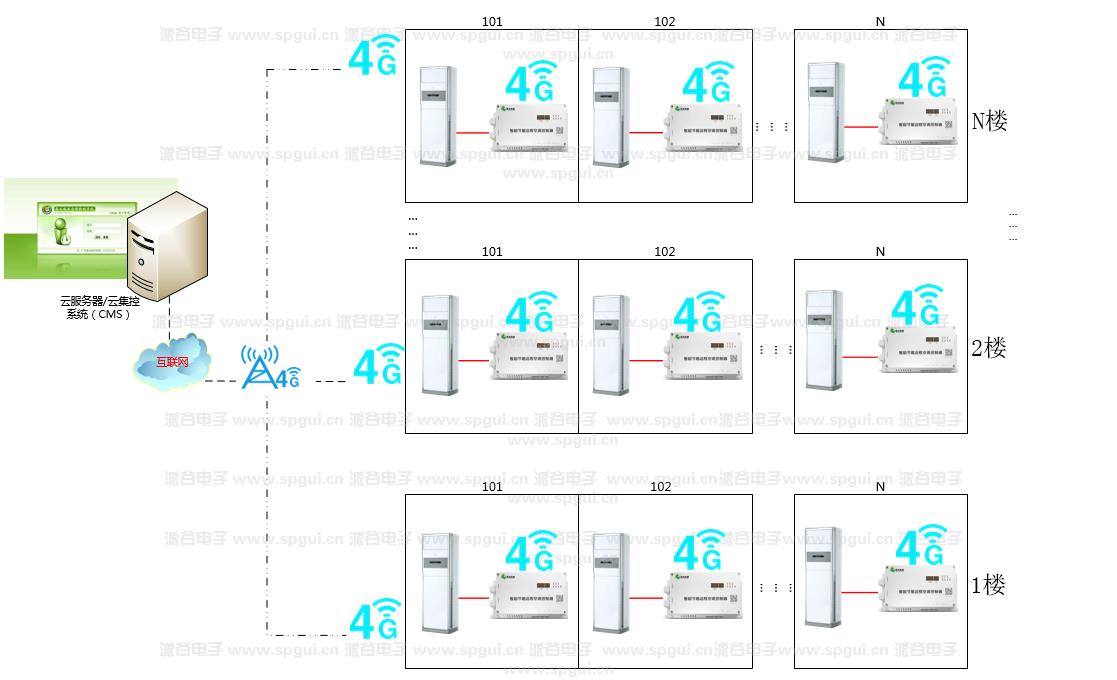 智能節(jié)能遠(yuǎn)程空調(diào)控制器（AC360-380v）