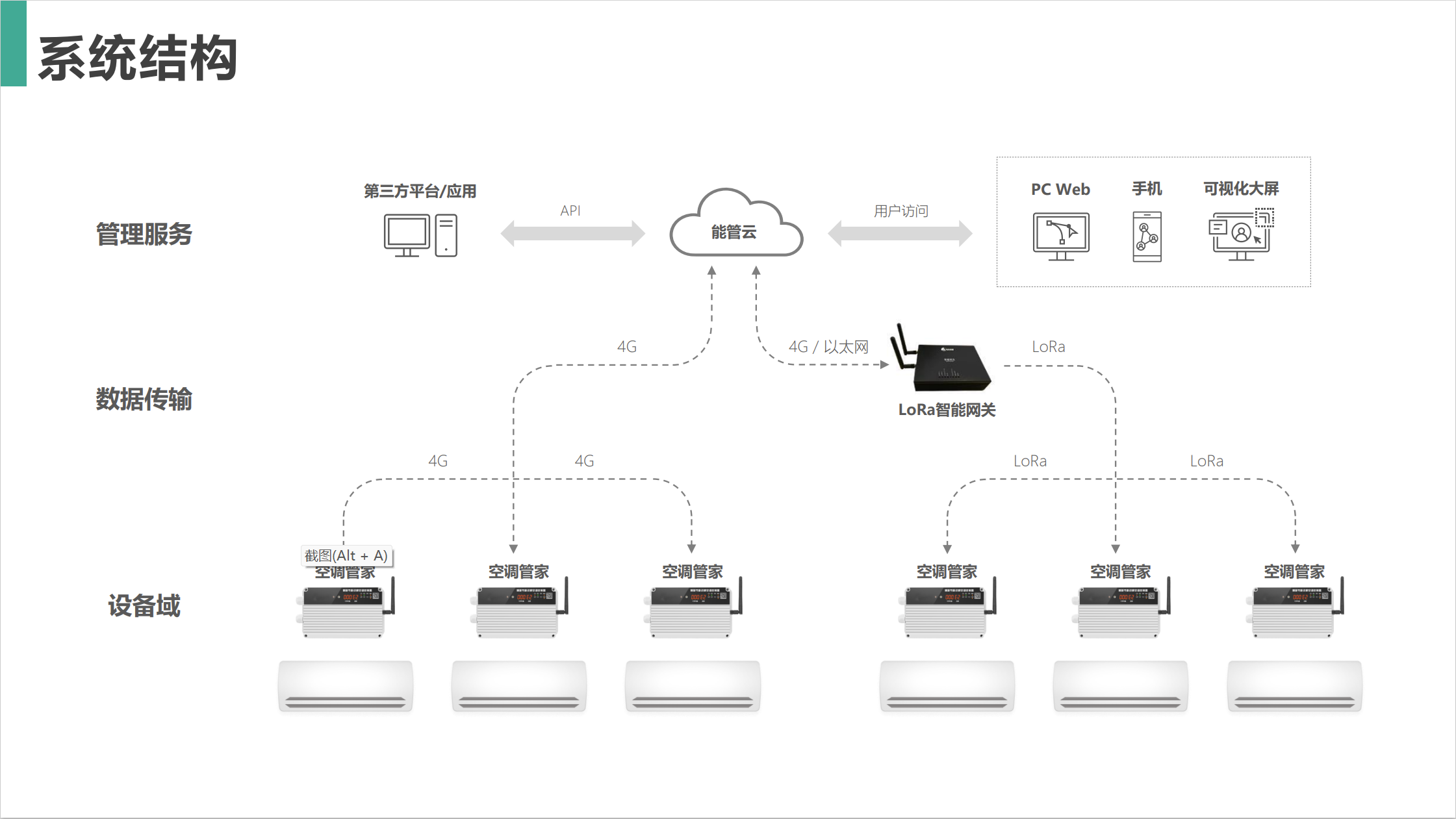 空調(diào)控制器