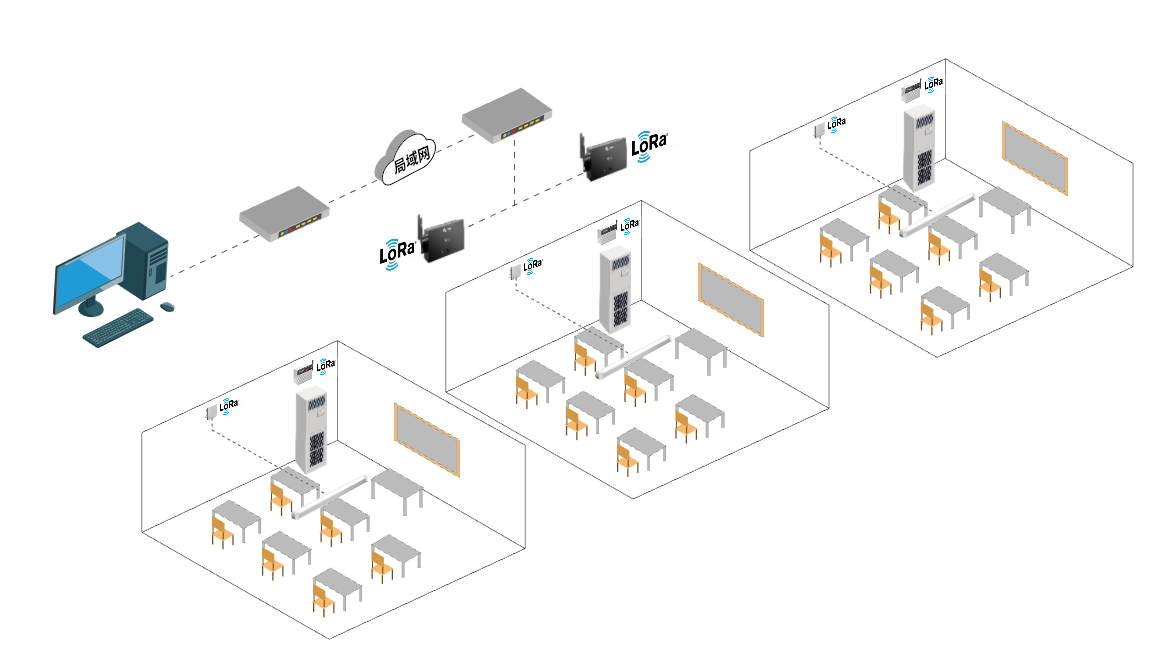 湖南農(nóng)業(yè)大學教室空調(diào)遠程集中控制項目