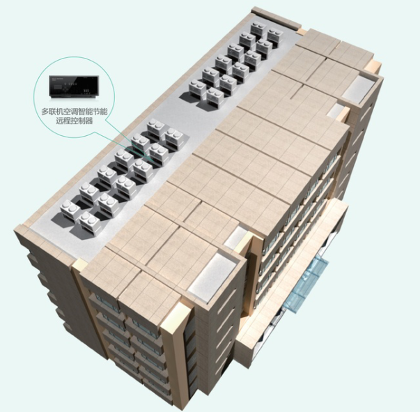 空調(diào)控制器十大品牌推薦？