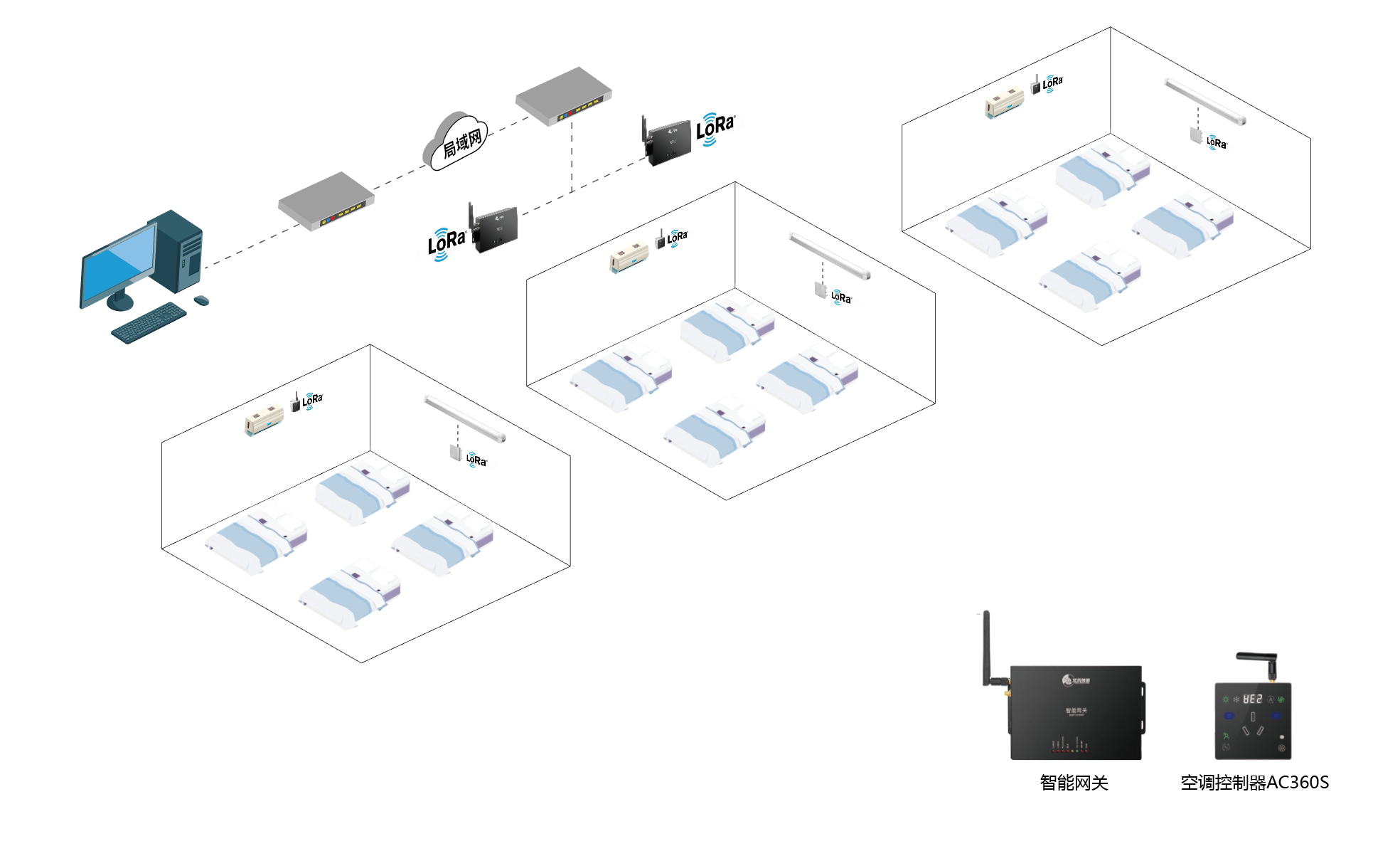 空調(diào)智能控制器如何實現(xiàn)多場景兼容性？