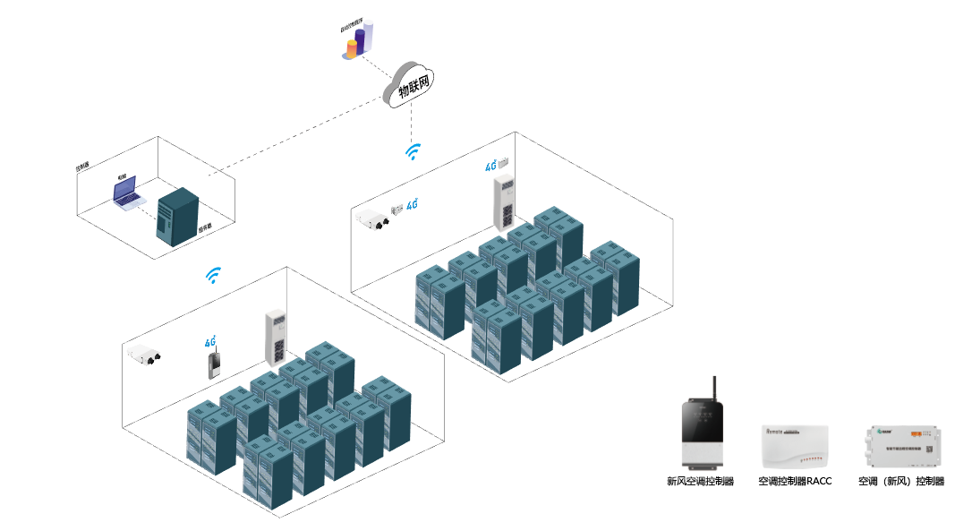 空調(diào)智能控制器如何實現(xiàn)多場景兼容性？