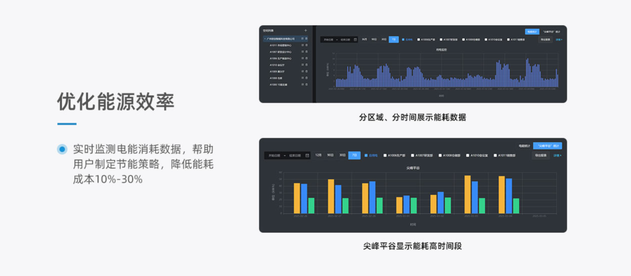 校園空調(diào)能耗高、管控難？