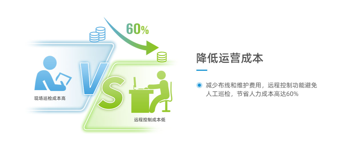 空調(diào)控制器多場景應用白皮書-學校篇