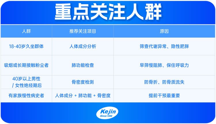 體檢參考產(chǎn)品